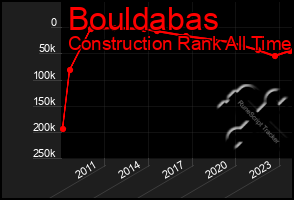 Total Graph of Bouldabas