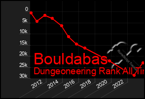 Total Graph of Bouldabas