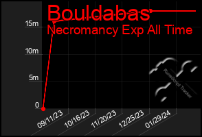 Total Graph of Bouldabas