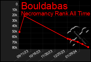 Total Graph of Bouldabas