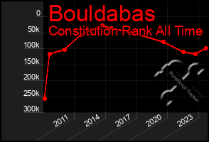 Total Graph of Bouldabas