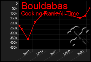 Total Graph of Bouldabas