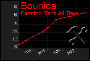 Total Graph of Bounida