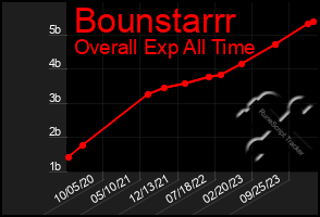 Total Graph of Bounstarrr