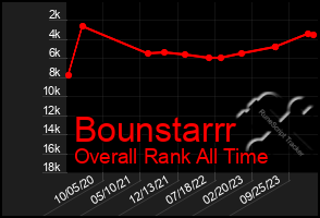 Total Graph of Bounstarrr