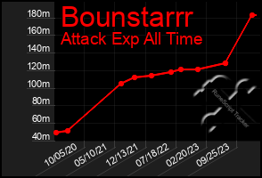 Total Graph of Bounstarrr