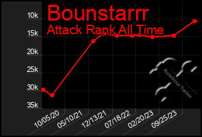 Total Graph of Bounstarrr