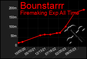 Total Graph of Bounstarrr