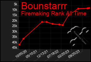 Total Graph of Bounstarrr