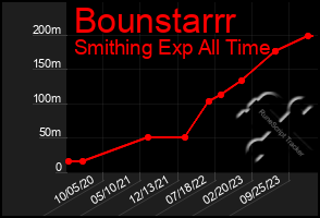 Total Graph of Bounstarrr