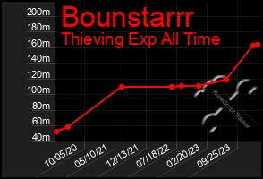 Total Graph of Bounstarrr