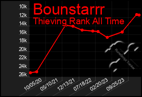 Total Graph of Bounstarrr