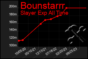 Total Graph of Bounstarrr