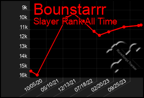 Total Graph of Bounstarrr