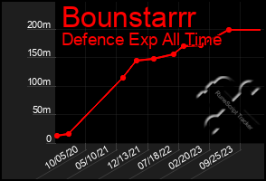 Total Graph of Bounstarrr