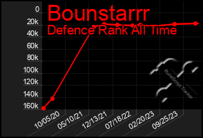 Total Graph of Bounstarrr