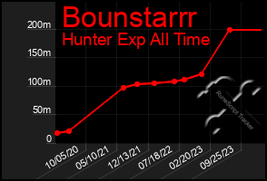 Total Graph of Bounstarrr