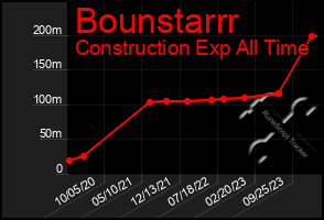 Total Graph of Bounstarrr