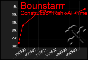 Total Graph of Bounstarrr