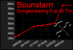 Total Graph of Bounstarrr