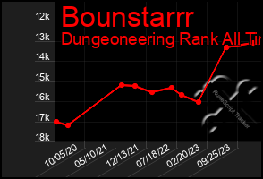 Total Graph of Bounstarrr