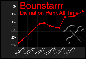 Total Graph of Bounstarrr