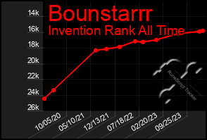 Total Graph of Bounstarrr