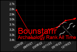 Total Graph of Bounstarrr