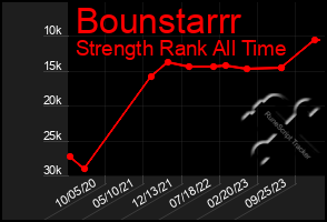 Total Graph of Bounstarrr