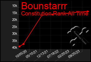 Total Graph of Bounstarrr