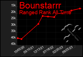 Total Graph of Bounstarrr