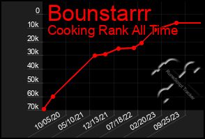 Total Graph of Bounstarrr