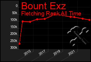 Total Graph of Bount Exz