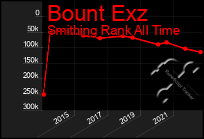 Total Graph of Bount Exz