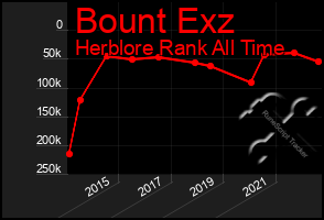 Total Graph of Bount Exz