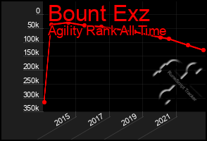 Total Graph of Bount Exz