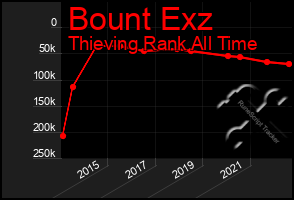 Total Graph of Bount Exz