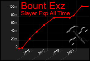 Total Graph of Bount Exz