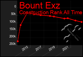 Total Graph of Bount Exz