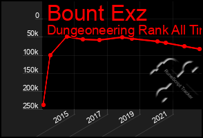 Total Graph of Bount Exz