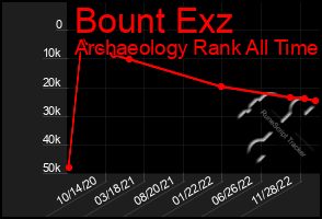 Total Graph of Bount Exz