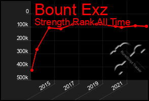 Total Graph of Bount Exz