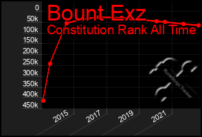 Total Graph of Bount Exz