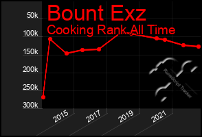 Total Graph of Bount Exz