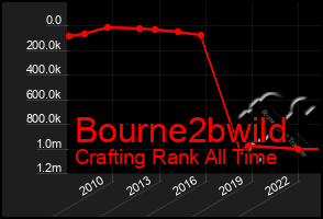 Total Graph of Bourne2bwild