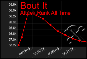 Total Graph of Bout It