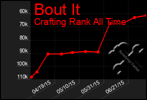 Total Graph of Bout It