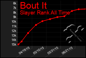 Total Graph of Bout It