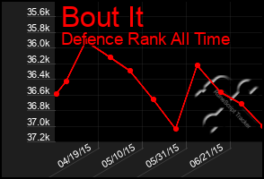 Total Graph of Bout It