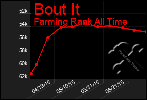 Total Graph of Bout It